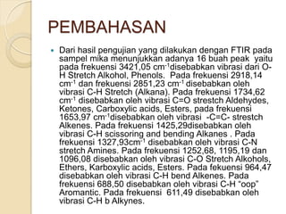 PEMBAHASAN
 Dari hasil pengujian yang dilakukan dengan FTIR pada
sampel mika menunjukkan adanya 16 buah peak yaitu
pada frekuensi 3421,05 cm-1disebabkan vibrasi dari O-
H Stretch Alkohol, Phenols. Pada frekuensi 2918,14
cm-1 dan frekuensi 2851,23 cm-1 disebabkan oleh
vibrasi C-H Stretch (Alkana). Pada frekuensi 1734,62
cm-1 disebabkan oleh vibrasi C=O strestch Aldehydes,
Ketones, Carboxylic acids, Esters, pada frekuensi
1653,97 cm-1disebabkan oleh vibrasi -C=C- strestch
Alkenes. Pada frekuensi 1425,29disebabkan oleh
vibrasi C-H scissoring and bending Alkanes . Pada
frekuensi 1327,93cm-1 disebabkan oleh vibrasi C-N
stretch Amines. Pada frekuensi 1252,68, 1195,19 dan
1096,08 disebabkan oleh vibrasi C-O Stretch Alkohols,
Ethers, Karboxylic acids, Esters. Pada fekuensi 964,47
disebabkan oleh vibrasi C-H bend Alkenes. Pada
frekuensi 688,50 disebabkan oleh vibrasi C-H “oop”
Aromantic. Pada frekuensi 611,49 disebabkan oleh
vibrasi C-H b Alkynes.
 