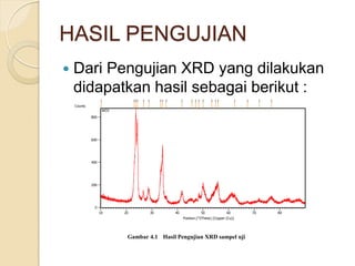 HASIL PENGUJIAN
 Dari Pengujian XRD yang dilakukan
didapatkan hasil sebagai berikut :
Position [°2Theta] (Copper (Cu))
10 20 30 40 50 60 70 80
Counts
0
200
400
600
800
WO3
Gambar 4.1 Hasil Pengujian XRD sampel uji
 