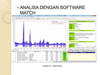  ANALISA DENGAN SOFTWARE
MATCH
Gambar 4.5 Hasil Match!
 