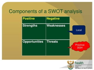 Project management : How to do a situation analysis.pdf