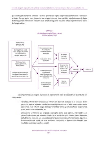 Bernardo Gargallo López, Cruz Pérez Pérez, Beatriz Serra Carbonell, Francesc Sánchez i Peris, Inmaculada Ros Ros
que constituye la teoría más completa y la única general que explica los procesos de formación y cambio de
actitudes. Es una teoría bien elaborada que proporciona una base científica excelente para el diseño
de ítems y para la intervención educativa en el ámbito. El siguiente esquema refleja el planteamiento teórico
de Fishbein y Ajzen:
que constituye la teoría más completa y la única general que explica los procesos de formación y cambio de
actitudes. Es una teoría bien elaborada que proporciona una base científica excelente para el diseño
de ítems y para la intervención educativa en el ámbito. El siguiente esquema refleja el planteamiento teórico
de Fishbein y Ajzen:
GRÁFICO 1
Modelo teórico de Fishbein y Ajzen
GRÁFICO 1
Modelo teórico de Fishbein y Ajzen
(Fishbein y Ajzen, 1980)(Fishbein y Ajzen, 1980)
Creencias sobre que
la conducta
conduce a ciertos
resultados
Evaluación de los
resultados
Creencias de que
los referentes
específicos piensan
que realizaré o no la
conducta
Motivación para
cumplir con los
referentes
Actitudes
hacia la
conducta
Importancia
relativa de la
actitud y de
la norma
subjetiva
ConductaIntención
Norma
subjetiva
Rasgos de personalidad,
Introversión-extroversión,
neuroticismo, dominancia...
Actitudes hacia
objetos, personas,
instituciones…
Demográficas: edad,
sexo. ocupación, status
socioeconómico,
religión, educación.
VARIABLES
EXTERNAS
Los componentes que integran el proceso de razonamiento para la realización de la conducta, son
los siguientes:
Los componentes que integran el proceso de razonamiento para la realización de la conducta, son
los siguientes:
• Variables externas: Son variables que influyen sólo de modo indirecto en la conducta de las
personas. Aquí se engloban los elementos demográficos como la edad, sexo, estatus socio-
económico, nivel cultural; rasgos de la personalidad; valores y actitudes hacia las personas,
cosas, instituciones, situaciones, etc.
• Variables externas: Son variables que influyen sólo de modo indirecto en la conducta de las
personas. Aquí se engloban los elementos demográficos como la edad, sexo, estatus socio-
económico, nivel cultural; rasgos de la personalidad; valores y actitudes hacia las personas,
cosas, instituciones, situaciones, etc.
• Creencia: Es un término que engloba a conceptos como idea, opinión, información y, en
general, todo aquello que está relacionado con el ámbito del conocimiento. Dentro del ámbito
actitudinal, las creencias son concebidas como las convicciones que tiene el sujeto, a partir de
la información que posee, de que realizando una conducta determinada obtendrá unos
resultados positivos o negativos para él.
• Creencia: Es un término que engloba a conceptos como idea, opinión, información y, en
general, todo aquello que está relacionado con el ámbito del conocimiento. Dentro del ámbito
actitudinal, las creencias son concebidas como las convicciones que tiene el sujeto, a partir de
la información que posee, de que realizando una conducta determinada obtendrá unos
resultados positivos o negativos para él.
Revista Iberoamericana de Educación (ISSN: 1681-5653)
• 4 •
 