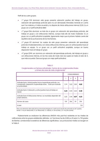 Bernardo Gargallo López, Cruz Pérez Pérez, Beatriz Serra Carbonell, Francesc Sánchez i Peris, Inmaculada Ros Ros
Perfil de los cuatro grupos:
• 1.º grupo (134 alumnos): este grupo presenta valoración positiva del trabajo en grupo,
valoración del aprendizaje profundo (pero no con demasiada intensidad, teniendo en cuenta
que 3 es indeciso y 4 indica acuerdo) y no dispone de claras atribuciones internas (3,05). Es un
grupo con un perfil actitudinal débil.
• 2.º grupo (266 alumnos): se trata de un grupo con valoración del aprendizaje profundo, del
trabajo en grupo y con atribuciones internas, aunque todo ello de modo moderado. Es un
grupo con un perfil actitudinal aceptable, ligeramente mejor que el primero habida cuenta del
equilibrio de las puntuaciones de los tres factores.
• 3.º grupo (59 alumnos): los sujetos de este grupo presentan valoración del aprendizaje
profundo (moderadamente) y con claras atribuciones internas, pero sin actitud positiva hacia el
trabajo en equipo. Es un grupo con un perfil actitudinal aceptable, aunque sin buena
disposición hacia el trabajo en grupo.
• 4.º grupo (294): son alumnos con valoración del aprendizaje profundo, del trabajo en grupo y
con atribuciones internas, en los tres casos de modo claro (se supera en todos el valor de 4,
que indica acuerdo). Éste es el grupo con mejor perfil actitudinal.
TABLA 3
Conglomerados con factores actitudinales. Centros de los conglomerados finales
y número de casos de cada conglomerado
CONGLOMERADO
1 2 3 4
Actitudes factor I Actitud positiva hacia el aprendizaje profundo, con
comprensión, disposición al aprendizaje activo... Gusto por el estudio
en profundidad…
3,74 3,63 3,80 4,02
Actitudes factor II Valoración y actitud positiva hacia el trabajo en
equipo
4,24 3,93 2,64 4,40
Actitudes factor III Atribuciones internas. Los resultados dependen del
propio esfuerzo…
3,05 3,96 4,07 4,53
Número de casos 134 266 59 294
N total 753
(Para una valoración adecuada de las puntuaciones téngase en cuenta que la escala de puntuación es de 5 grados,
siendo 1= muy en desacuerdo, 2= en desacuerdo, 3= indeciso, 4= de acuerdo, y 5= muy de acuerdo).
Posteriormente se analizaron las diferencias (ANOVA más post-hoc) existentes en las medias de
calificaciones entre los grupos establecidos definidos. La F de Anova fue de 4,002 p<,01 para 3 y 750 grados
de libertad, corroborando la existencia de diferencias significativas. Las puntuaciones medias se recogen en
la Tabla 4.
Revista Iberoamericana de Educación (ISSN: 1681-5653)
• 8 •
 