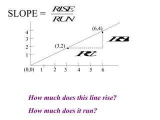 Slope Rise Run Graph 1538 graphs & linear equations | PPT