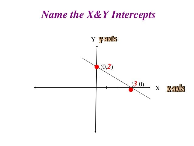 1538 Graphs Amp Linear Equations