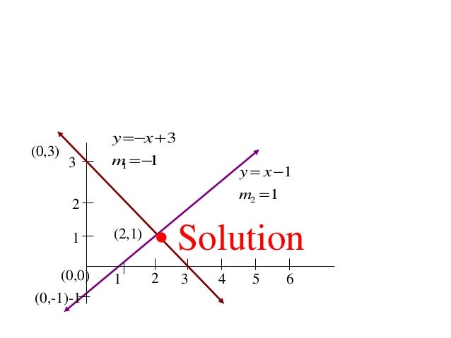 1538 Graphs Amp Linear Equations