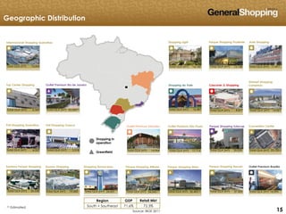 151515
Top Center Shopping
Internacional Shopping Guarulhos
Poli Shopping Guarulhos
Santana Parque Shopping
Poli Shopping Osasco
Suzano Shopping
Shopping Light
Shopping do Vale
Parque Shopping Prudente Auto Shopping
Outlet Premium São Paulo Convention Center
Greenfield
Shopping in
operation
25,730Total GLA (m2)
16,487Total GLA (m2)
Cascavel JL Shopping
Unimart Shopping
Campinas
8,877Total GLA (m2)
8
15,148Total GLA (m2) Total GLA (m2) 11,47776,845Total GLA (m2)
6,369Total GLA (m2)
4,527Total GLA (m2) 3,218Total GLA (m2)
26,538Total GLA (m2) 19,583Total GLA (m2)
Outlet Premium Brasília
16,094Total GLA (m2)
(1) Estimated
Source: IBGE 2011
Parque Shopping Maia
30,492 (1)Total GLA (m2)
Parque Shopping Barueri
(1)
Region GDP Retail Mkt
South + Southeast 71.6% 72.3%
Parque Shopping AtibaiaShopping Bonsucesso
24,437Total GLA (m2)
Geographic Distribution
Outlet Premium Rio de Janeiro
32,000(1)Total GLA (m2)
(1)
24,043Total GLA (m2)
14,961Total GLA (m2)
37,420Total GLA (m2)
Parque Shopping Sulacap
29,059Total GLA (m2)
14,140Total GLA (m2)
17,716Total GLA (m2)
Outlet Premium Salvador
14,964Total GLA (m2)
 