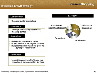 171717
Diversified Growth Strategy
Consolidation
 Shopping center acquisitions
Greenfields
 Concept and development of new
shopping centers
Expansions
 Interest stake increase in assets
 GLA expansion of the original portfolio
 Implementation of mixed-use projects
 Synergies + Profitability
Turnaround
 Remodeling and retrofit of tenant mix
 Innovation in complementary services
(1) Considering current shopping centers, expansions and announced greenfields.
Concluded
Greenfields
Acquisitions
Expansions
Greenfields
under Development
Own GLA(1)
Own GLA(1)
40.6%
23.8%9.9%
25.7%
 