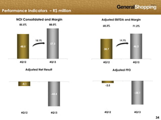 343434
-3.5
-38.1
4Q12 4Q13
Adjusted FFO
-8.1
-44.4
4Q12 4Q13
Adjusted Net Result
38.7
46.3
68.3% 71.2%
4Q12 4Q13
Adjusted EBITDA and Margin
48.5
57.3
85.5% 88.0%
4Q12 4Q13
NOI Consolidated and Margin
18.1% 19.7%
Performance Indicators – R$ million
 