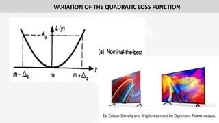 13
VARIATION OF THE QUADRATIC LOSS FUNCTION
Ex. Colour Density and Brightness must be Optimum. Power output.
 