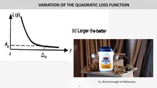 15
VARIATION OF THE QUADRATIC LOSS FUNCTION
Ex. Bond strength of Adhesives.
 