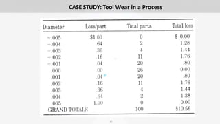 20
CASE STUDY: Tool Wear in a Process
 