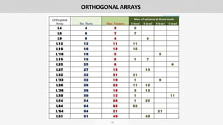 25
ORTHOGONAL ARRAYS
 