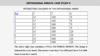 30
ORTHOGONAL ARRAYS: CASE STUDY II
INTERACTING COLUMNS OF THE ORTHOGONAL ARRAY
The above eight runs constitute a FULL FACTORIAL DESIGN. The design is
balanced for every factor. This means 4 runs have T at 1450 and 4 have T at 1600.
Same is true for C and O.
 