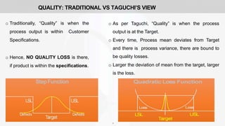 QUALITY: TRADITIONAL VS TAGUCHI’S VIEW
o Traditionally, “Quality” is when the
process output is within Customer
Specifications.
o Hence, NO QUALITY LOSS is there,
if product is within the specifications.
o As per Taguchi, “Quality” is when the process
output is at the Target.
o Every time, Process mean deviates from Target
and there is process variance, there are bound to
be quality losses.
o Larger the deviation of mean from the target, larger
is the loss.
4
 