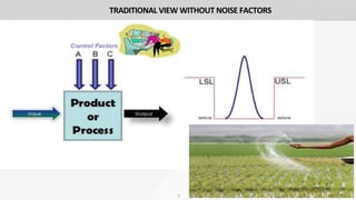 5
TRADITIONAL VIEW WITHOUT NOISE FACTORS
 