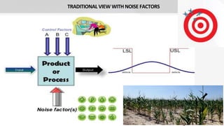 6
TRADITIONAL VIEW WITH NOISE FACTORS
 