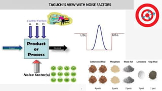7
TAGUCHI’S VIEW WITH NOISE FACTORS
 