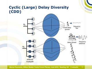 11Marius Pesavento, Willem Mulder, Femto Forum Plenary, June 2010, Reading, UK © mimoOn
Cyclic (Large) Delay Diversity
(CDD)
x0
small delay
spread
frequency
“flat”
delay spread frequency
selective
τ0
τ3
τ1
τ2
τ3
„artificial“
multipath
x0
τ1
τ2
 