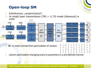 12Marius Pesavento, Willem Mulder, Femto Forum Plenary, June 2010, Reading, UK © mimoOn
Open-loop SM
 Inferference „randomization“.
 In single layer transmission (TRI = 1) TD mode (Alamouti) is
used.
 is matrix formed from permutation of vectors:
 column permutation changing every k subcarriers in a pre-defined manner.
TB 1
TB 2
CR 1
CR 2
modulator
modulator
MS 1
MS 2
2-MUX
or
1-MUX
2-MUX
or
1-MUX
layer
mapping
L0
L1
L2
L3
IFFT
frame mapper
frequency first, then
OFDM symbol index
Tx0
Tx1
Tx2
Tx3
IFFT
frame mapper
frequency first, then
OFDM symbol index
IFFT
frame mapper
frequency first, then
OFDM symbol index
IFFT
frame mapper
frequency first, then
OFDM symbol index
Turbo
encoder
Turbo
encoder
Pre-
coding
DFT
Matrix
Cyclic
Delay
Matrix
 