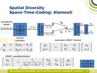 13Marius Pesavento, Willem Mulder, Femto Forum Plenary, June 2010, Reading, UK © mimoOn
Spatial Diversity
Space-Time-Coding: Alamouti
Symbol
modulator
encoded bit
stream
…,b3, b2, b1, b0,...
… s1, s0,...
… s*0, -s*1,...
… y1, y0,...
h0
h1
… s1, s0,...
space-time
encoder
space-time
decoder
y*1
y0
equivalent „MIMO“ channel
„MIMO“ equalizer/detector
decoder
s1
s0
No CSI at
the transmitter
required!!!
 