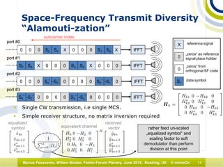 14Marius Pesavento, Willem Mulder, Femto Forum Plenary, June 2010, Reading, UK © mimoOn
Space-Frequency Transmit Diversity
“Alamouti-zation”
 Single CW transmission, i.e single MCS.
 Simple receiver structure, no matrix inversion required
XS0S10
S2S3
XS50
port #0
0
00
00 0X0X
00
port #1
subcarrier index
port #2
port #3
IFFT
IFFT
IFFT
IFFT
S4
0
0000
00
000
S6S7
0
S4
*
-S3
*S2
*
-S1
*S0
* 0000
-S7
*S6
*
-S5
*
00
0
„zeros“ as reference
signal place holder
0
„zeros“ from
orthogonal SF code
X reference signal
S1
data symbol
equivalent channel
received
vector
equalized
symbol rather feed un-scaled
„equalized symbol“ and
scaling factor to soft
demodulator than perform
division at this point
 