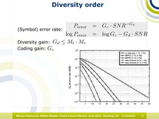 15Marius Pesavento, Willem Mulder, Femto Forum Plenary, June 2010, Reading, UK © mimoOn
Diversity order
(Symbol) error rate:
Diversity gain:
Coding gain:
 