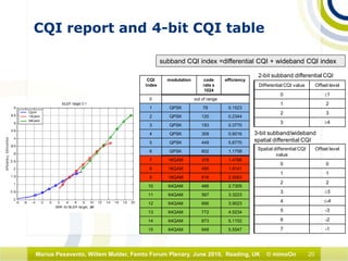 20Marius Pesavento, Willem Mulder, Femto Forum Plenary, June 2010, Reading, UK © mimoOn
CQI report and 4-bit CQI table
CQI
index
modulation code
rate x
1024
efficiency
0 out of range
1 QPSK 78 0.1523
2 QPSK 120 0.2344
3 QPSK 193 0.3770
4 QPSK 308 0.6016
5 QPSK 449 0.8770
6 QPSK 602 1.1758
7 16QAM 378 1.4766
8 16QAM 490 1.9141
9 16QAM 616 2.4063
10 64QAM 466 2.7305
11 64QAM 567 3.3223
12 64QAM 666 3.9023
13 64QAM 772 4.5234
14 64QAM 873 5.1152
15 64QAM 948 5.5547
subband CQI index =differential CQI + wideband CQI index
Differential CQI value Offset level
0 ≤1
1 2
2 3
3 ≥4
Spatial differential CQI
value
Offset level
0 0
1 1
2 2
3 ≥3
4 ≤-4
5 -3
6 -2
7 -1
3-bit subband/wideband
spatial differential CQI
2-bit subband differential CQI
 
