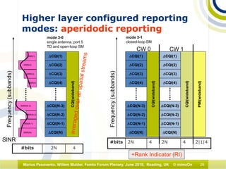 26Marius Pesavento, Willem Mulder, Femto Forum Plenary, June 2010, Reading, UK © mimoOn
Higher layer configured reporting
modes: aperidodic reporting
#bits 2N 4
∆CQI(2)
∆CQI(1)
∆CQI(3)
∆CQI(4)
∆CQI(N-3)
∆CQI(N-2)
∆CQI(N-1)
∆CQI(N)
CQI(wideband)
Frequency(subbands)
∆CQI(2)
∆CQI(1)
∆CQI(3)
∆CQI(4)
∆CQI(N-3)
∆CQI(N-2)
∆CQI(N-1)
∆CQI(N)
CQI(wideband)
Frequency(subbands)
mode 3-0
single antenna, port 5
TD and open-loop SM
mode 3-1
closed-loop SM
PMI(wideband)
∆CQI(2)
∆CQI(1)
∆CQI(3)
∆CQI(4)
∆CQI(N-3)
∆CQI(N-2)
∆CQI(N-1)
∆CQI(N)
CQI(wideband)
CW 0 CW 1
#bits 2N 4 2N 4 2|1|4
+Rank Indicator (RI)
SINR(2)
SINR(1)
SINR(3)
SINR(4)
SINR(N-2)
SINI(N-1)
SINR(N)
SINR
SINR(N-3)
 