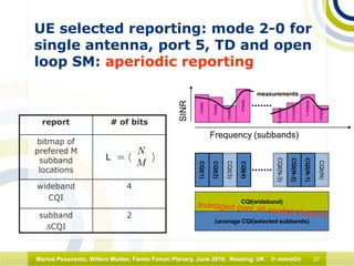 27Marius Pesavento, Willem Mulder, Femto Forum Plenary, June 2010, Reading, UK © mimoOn
UE selected reporting: mode 2-0 for
single antenna, port 5, TD and open
loop SM: aperiodic reporting
report # of bits
bitmap of
prefered M
subband
locations
wideband
CQI
4
subband
∆CQI
2
L
CQI(N-1)
CQI(N)
CQI(N-2)
CQI(N-3)
CQI(4)
CQI(3)
CQI(2)
CQI(1)
Frequency (subbands)
SINR(N-1)
SINR(N)
SINR(N-2)
SINR(N-3)
SINR(4)
SINR(3)
SINI(2)
SINR(1)
measurements
CQI(wideband)
∆average CQI(selected subbands)
SINR
 