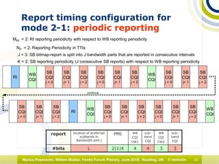 33Marius Pesavento, Willem Mulder, Femto Forum Plenary, June 2010, Reading, UK © mimoOn
Report timing configuration for
mode 2-1: periodic reporting
report location of preferred
subbands in
Bandwidth part j
PMI WB
CQI
CW1
sub-
band
CQI
WB
CQI
CW2
sub-
band
CQI
#bits L 2|1|4 4 4 3 3
RI
SB
CQI
j = 0
WB
CQI
SB
CQI
j= 1
SB
CQI
j = 2
WB
CQI
J = 3: SB bitmap-report is split into J bandwidth parts that are reported in consecutive intervals
SB
CQI
j = 0
SB
CQI
j= 1
SB
CQI
j = 2
SB
CQI
j = 0
SB
CQI
j= 1
SB
CQI
j = 2
SB
CQI
j = 0
SB
CQI
j= 1
SB
CQI
j = 2
RI
SB
CQI
j = 0
WB
CQI
SB
CQI
j= 1
SB
CQI
j = 2
WB
CQI
SB
CQI
j = 0
SB
CQI
j= 1
SB
CQI
j = 2
K = 2: SB reporting periodicity (J consecutive SB reports) with respect to WB reporting periodicity
MRI = 2: RI reporting periodicity with respect to WB reporting periodicity
NP = 2: Reporting Periodicity in TTIs
…continue…
 