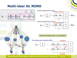 35Marius Pesavento, Willem Mulder, Femto Forum Plenary, June 2010, Reading, UK © mimoOn
channel „experienced“ at user 1
channel „experienced“ at user 2
No joint processing at Rx, no cooperation!
4
2
4
2
desired interfering
desiredinterfering
Pre-coding matrix selection (UE1) maximize
minimize
2
2
4
4
4
2
UE 1
UE 2
for
UE 1
for
UE 2
UE 1 UE 2
Multi-User DL MIMO
 