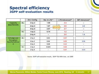 37Marius Pesavento, Willem Mulder, Femto Forum Plenary, June 2010, Reading, UK © mimoOn
Source: 3GPP self evaluation results, 3GPP TSG-RAN chair, oct 2009
Spectral efficiency
3GPP self-evaluation results
 