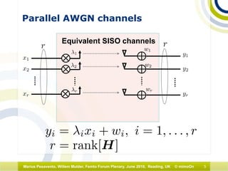 5Marius Pesavento, Willem Mulder, Femto Forum Plenary, June 2010, Reading, UK © mimoOn
Parallel AWGN channels
Equivalent SISO channels
 