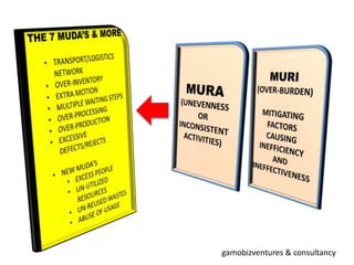 gamobizventures & consultancy
 