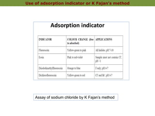 Use of adsorption indicator or K Fajan’s method
Assay of sodium chloride by K Fajan’s method
 