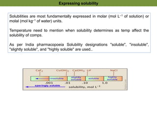 Solubilities are most fundamentally expressed in molar (mol L–1 of solution) or
molal (mol kg–1 of water) units.
Temperature need to mention when solubility determines as temp affect the
solubility of comps.
As per India pharmacopoeia Solubility designations "soluble", "insoluble",
"slightly soluble", and "highly soluble" are used..
Expressing solubility
 