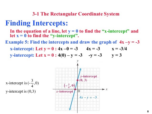 1539 Graphs Linear Equations And Functions 1539 Graphs Linear Equations And Functions