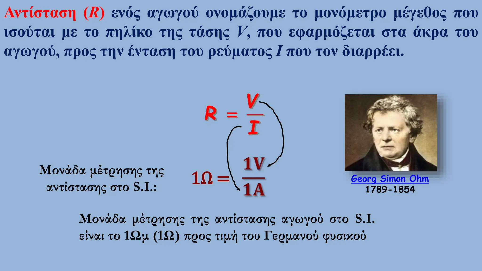 Αντίσταση (R) ενός αγωγού ονομάζουμε το μονόμετρο μέγεθος που
ισούται με το πηλίκο της τάσης V, που εφαρμόζεται στα άκρα του
αγωγού, προς την ένταση του ρεύματος I που τον διαρρέει.
I
V
R 
Μονάδα μέτρησης της
αντίστασης στο S.I.:
1Ω =
Μονάδα μέτρησης της αντίστασης αγωγού στο S.I.
είναι το 1Ωμ (1Ω) προς τιμή του Γερμανού φυσικού
Georg Simon Ohm
1789-1854
 