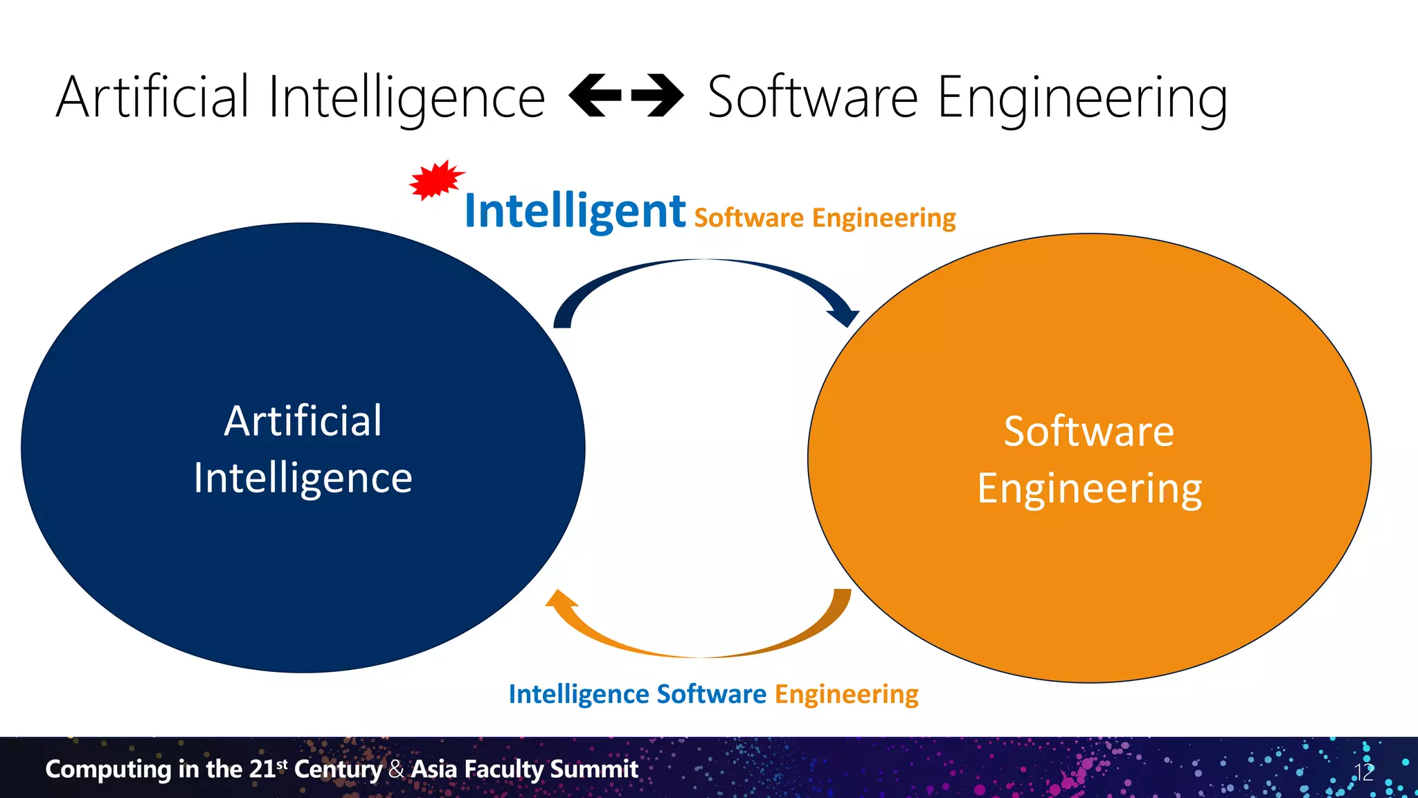 12
Artificial Intelligence  Software Engineering
Artificial
Intelligence
Software
Engineering
IntelligentSoftware Engineering
Intelligence Software Engineering
 