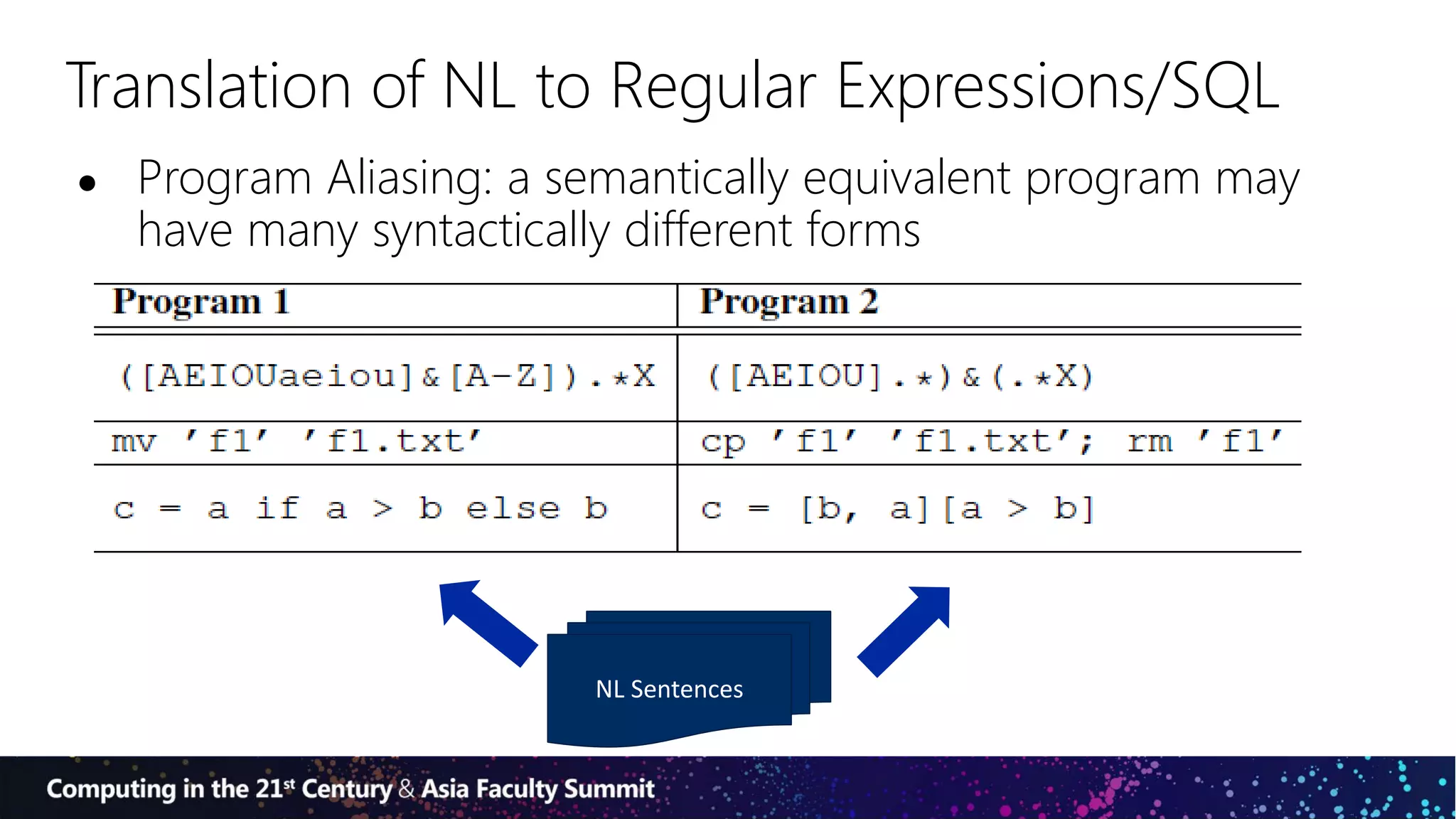 Translation of NL to Regular Expressions/SQL
● Program Aliasing: a semantically equivalent program may
have many syntactically different forms
NL Sentences
 