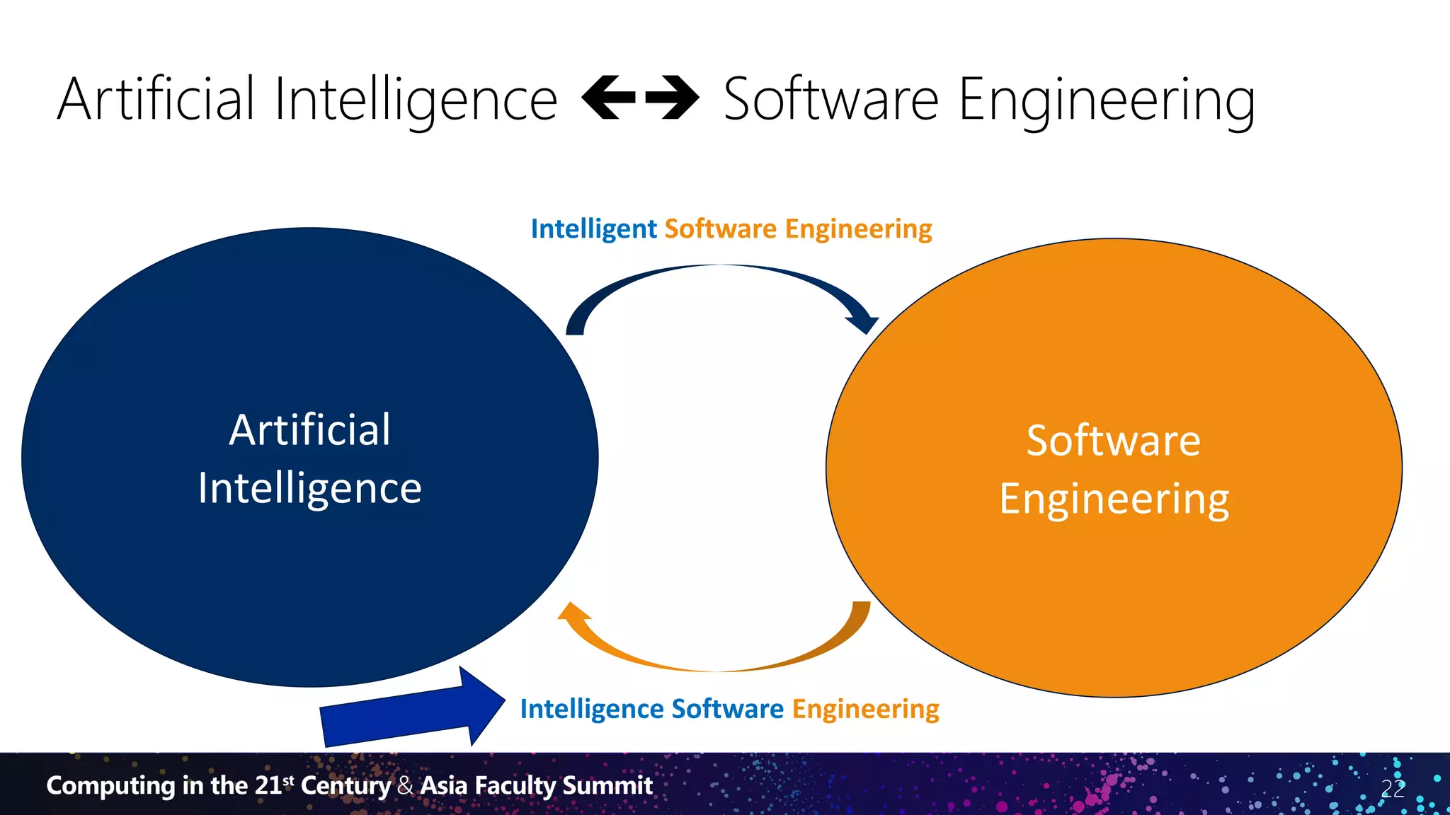 22
Artificial Intelligence  Software Engineering
Artificial
Intelligence
Software
Engineering
Intelligent Software Engineering
Intelligence Software Engineering
 