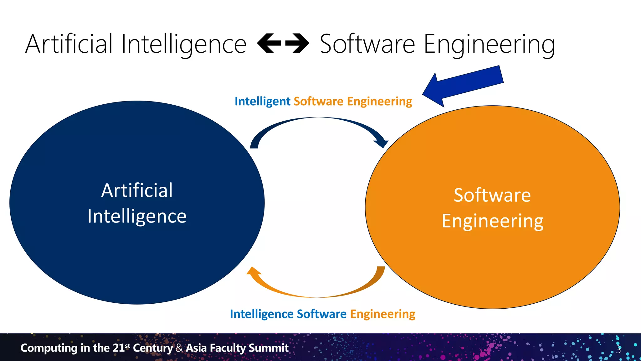 3
Artificial Intelligence  Software Engineering
Artificial
Intelligence
Software
Engineering
Intelligent Software Engineering
Intelligence Software Engineering
 