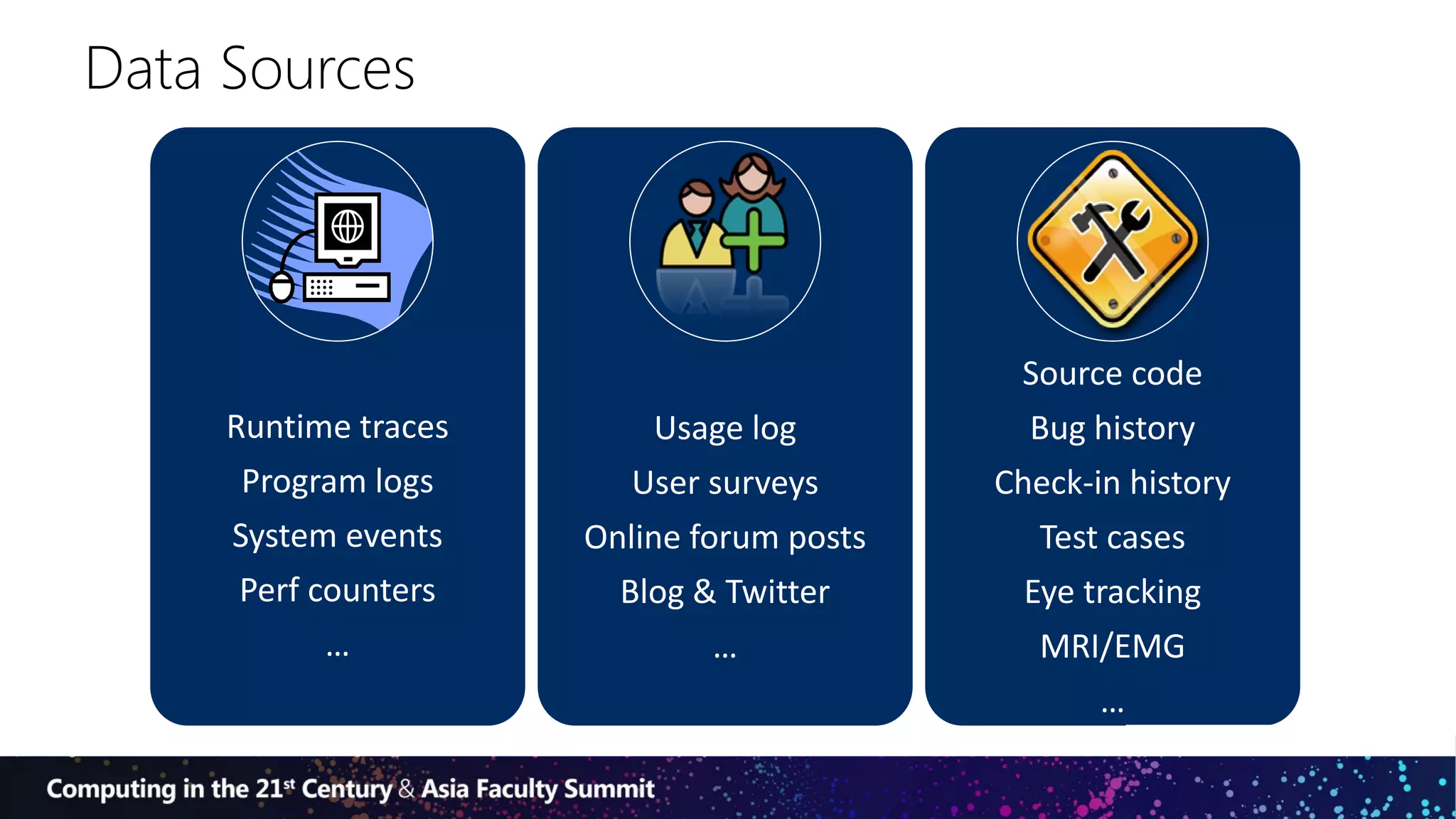 Data Sources
Runtime traces
Program logs
System events
Perf counters
…
Usage log
User surveys
Online forum posts
Blog & Twitter
…
Source code
Bug history
Check-in history
Test cases
Eye tracking
MRI/EMG
…
 