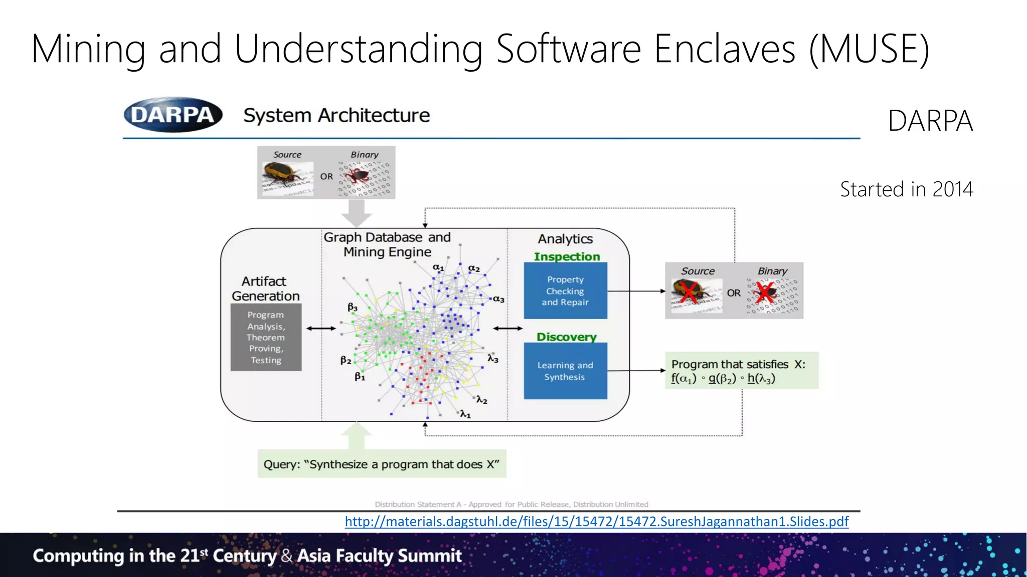 Mining and Understanding Software Enclaves (MUSE)
http://materials.dagstuhl.de/files/15/15472/15472.SureshJagannathan1.Slides.pdf
DARPA
Started in 2014
 