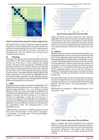 Drug Review Sentiment Analysis using Boosting Algorithms | PDF