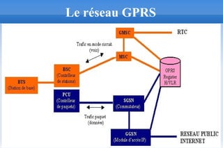 11
Le réseau GPRS
 