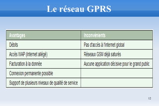 12
Le réseau GPRS
 