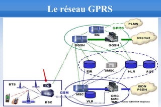 13
Le réseau GPRS
 