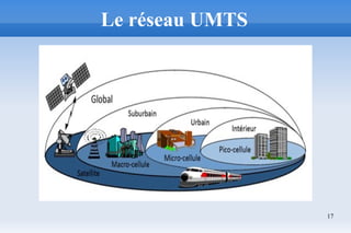 17
Le réseau UMTS
 