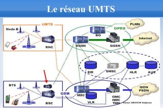 18
Le réseau UMTS
 